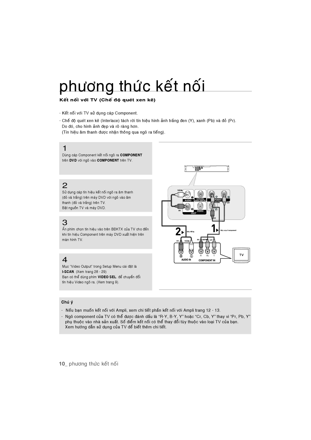 Samsung DVD-P390K/XSV 10 phöông thöùc keát noái, Keát noái vôùi TV Cheá ñoä queùt xen keõ, Baät nguoàn TV vaø maùy DVD 