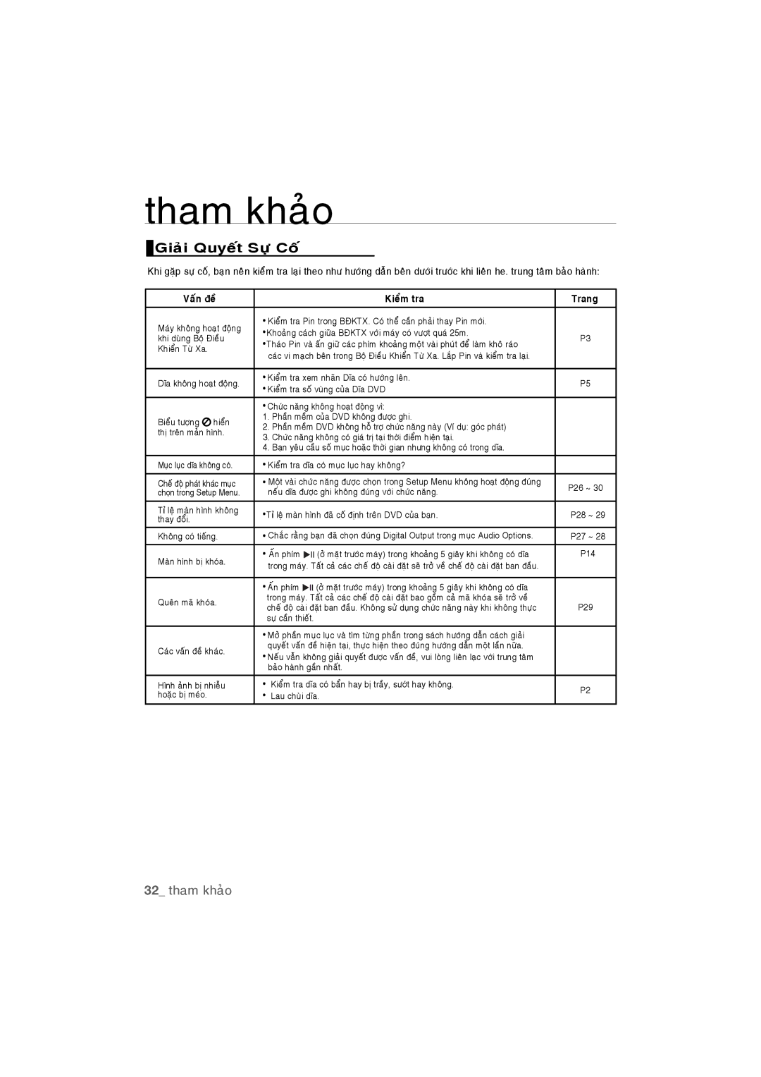 Samsung DVD-P390K/XSV manual Giaûi Quyeát Söï Coá, Tham khaûo, Vaán ñeà Kieåm tra Trang 