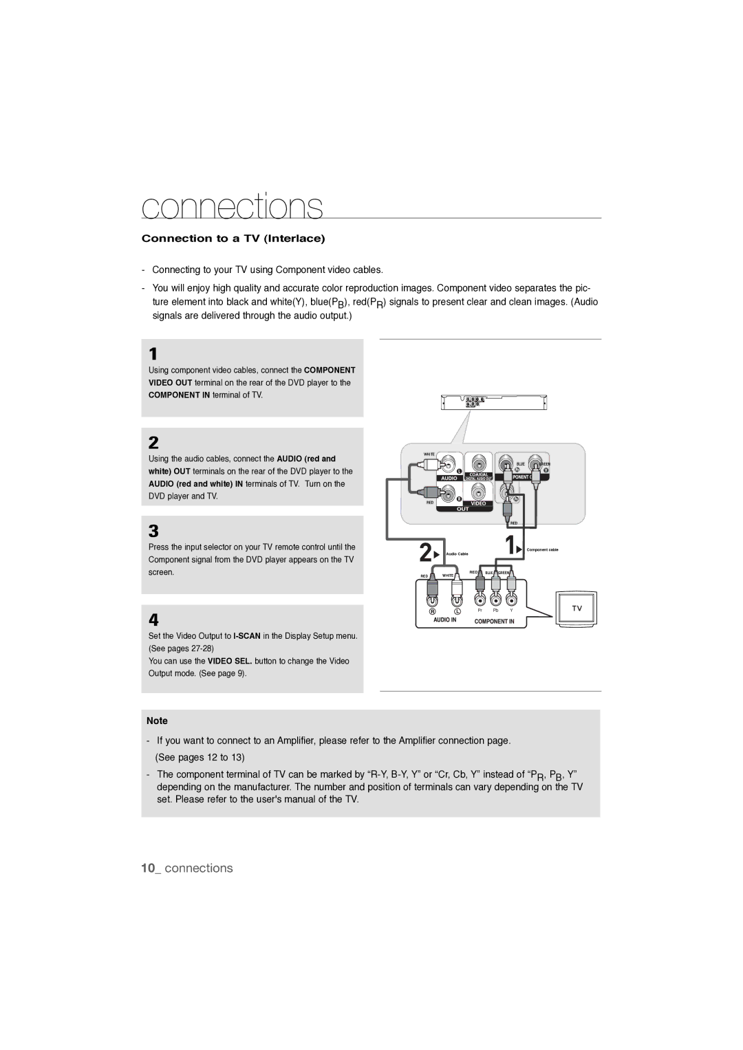 Samsung DVD-P390/XEC, DVD-P390/MEA manual Connections, Connection to a TV Interlace 