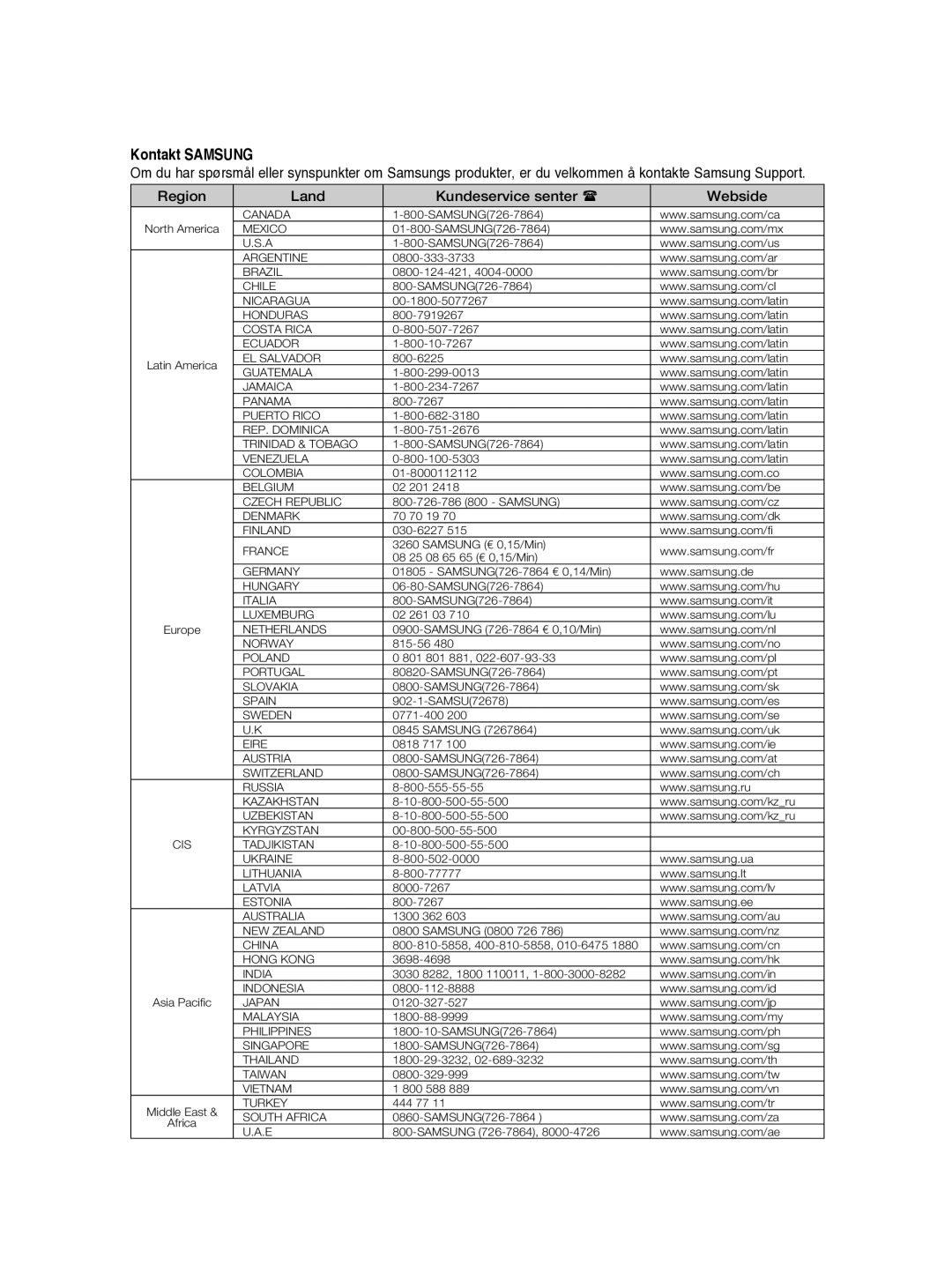 Samsung DVD-P390/XEE manual Kontakt Samsung 