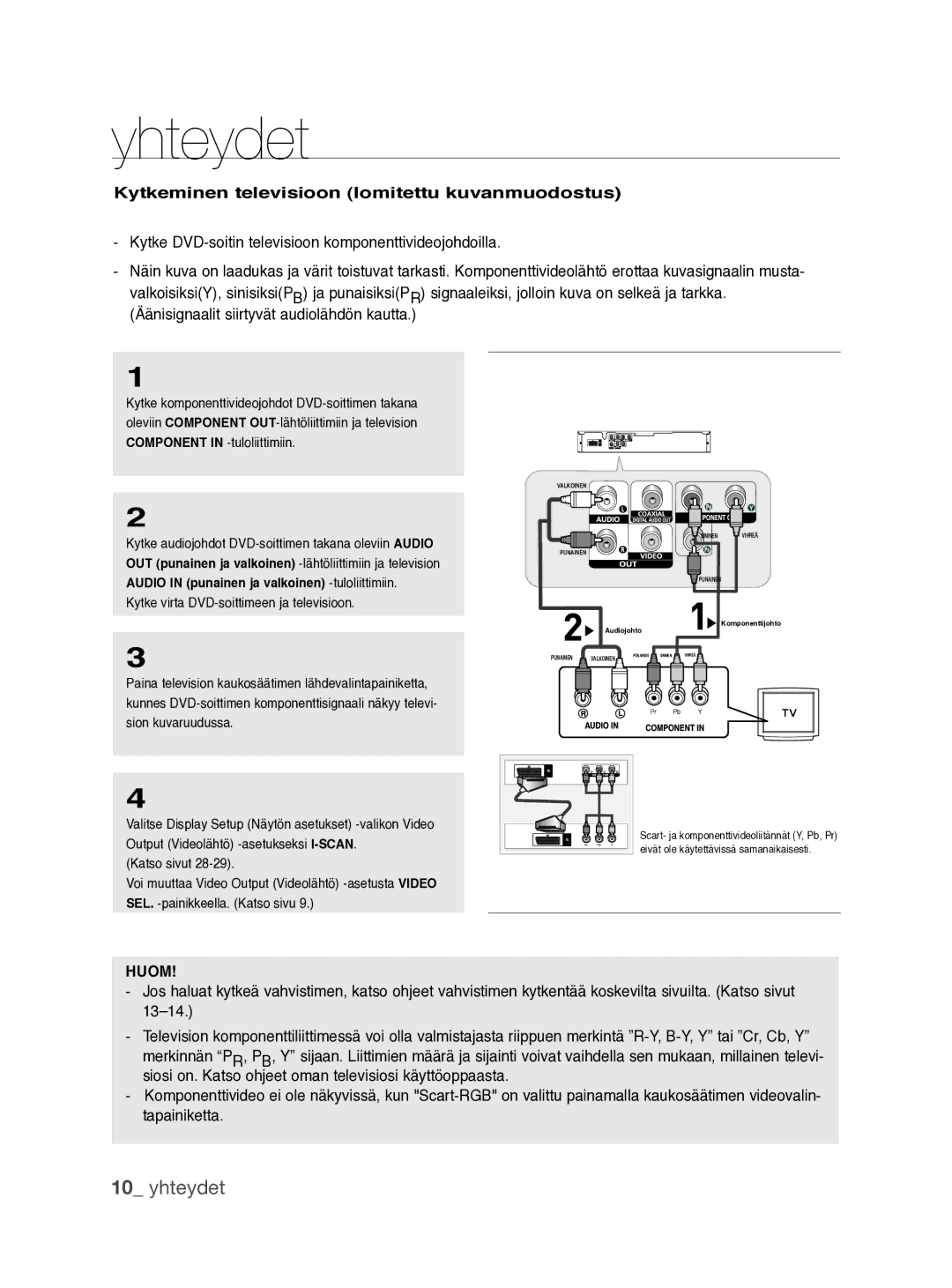 Samsung DVD-P390/XEE manual Yhteydet, Kytkeminen televisioon lomitettu kuvanmuodostus 