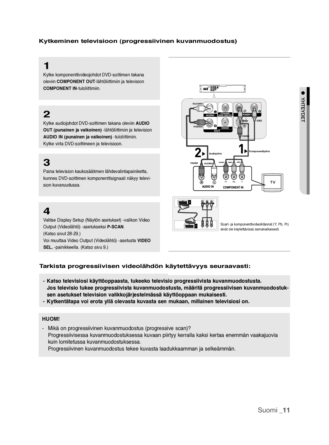 Samsung DVD-P390/XEE manual Suomi, Kytkeminen televisioon progressiivinen kuvanmuodostus 