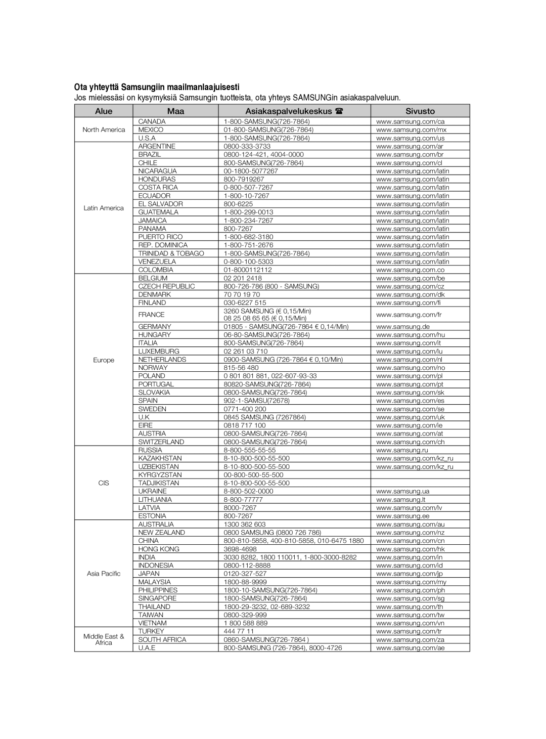 Samsung DVD-P390/XEE manual Ota yhteyttä Samsungiin maailmanlaajuisesti 