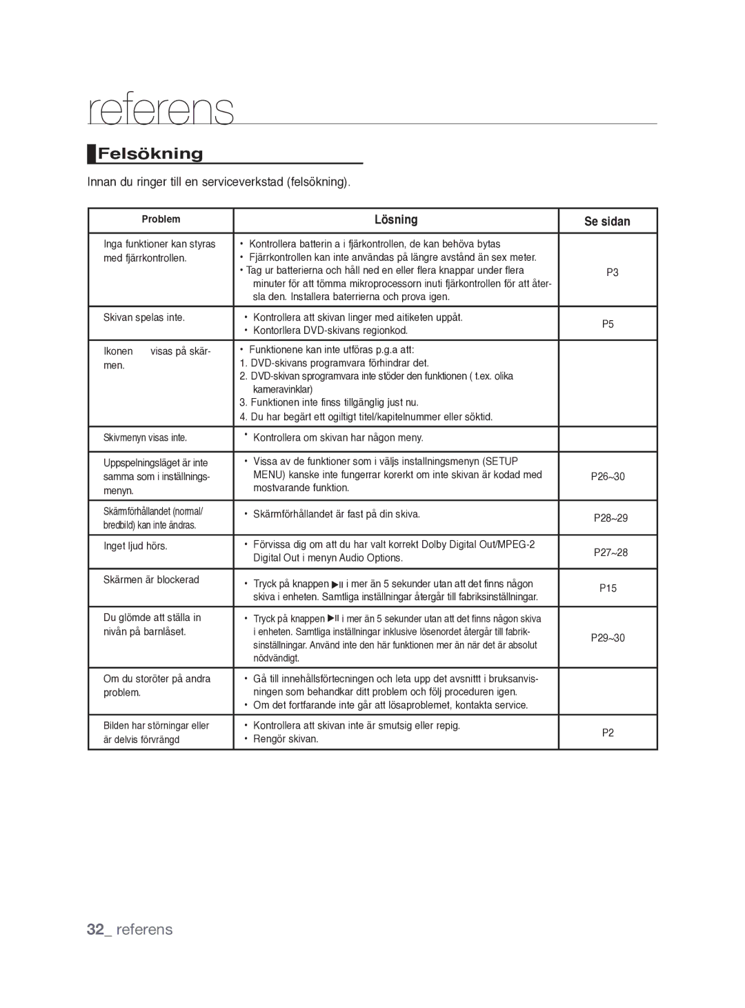 Samsung DVD-P390/XEE Felsökning, Referens, Innan du ringer till en serviceverkstad felsökning, Lösning Se sidan, Problem 