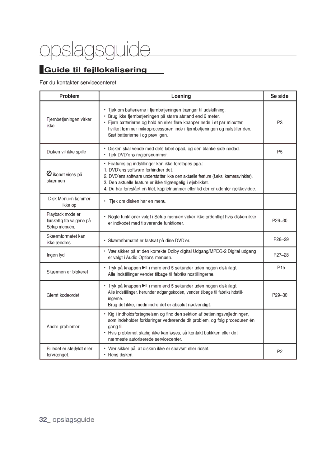 Samsung DVD-P390/XEE Guide til fejllokalisering, Opslagsguide, Før du kontakter servicecenteret, Problem Løsning Se side 