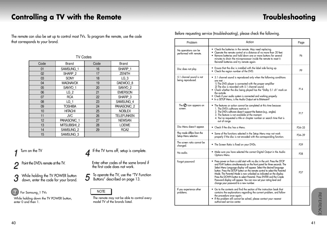 Samsung DVD-P421 manual Controlling a TV with the Remote, Troubleshooting, Turn on the TV Point the DVD’s remote at the TV 