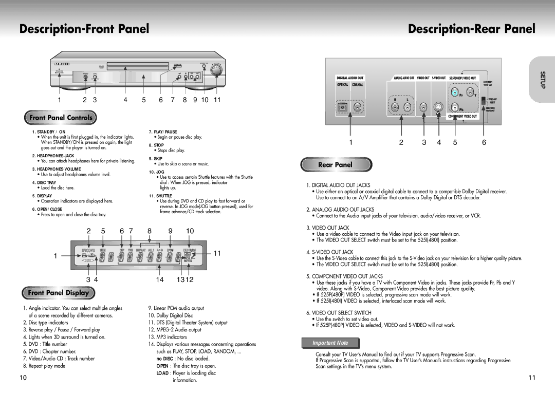 Samsung DVD-P421 manual Description-Front Panel Description-Rear Panel, Front Panel Controls, Front Panel Display 