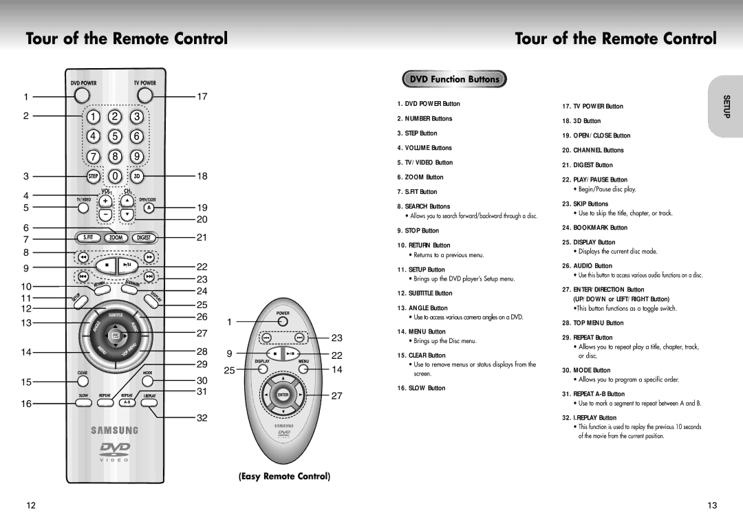 Samsung DVD-P421 manual Tour of the Remote Control, DVD Function Buttons, Easy Remote Control 