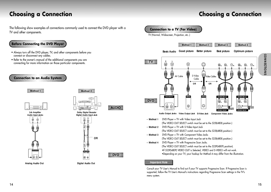 Samsung DVD-P421 manual Choosing a Connection, Before Connecting the DVD Player, Connection to a TV For Video 