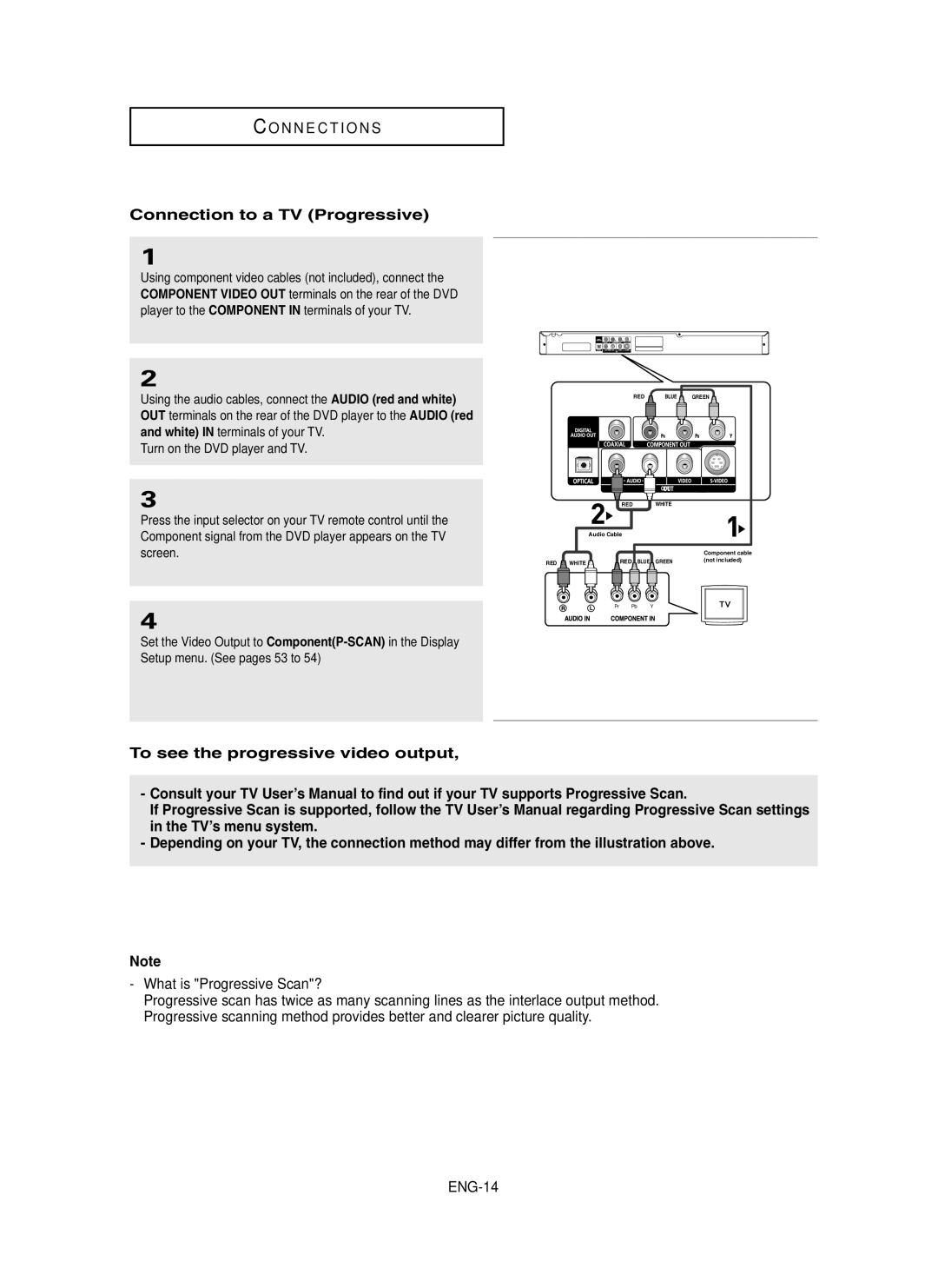 Samsung DVD-P450/XSS, DVD-P450/XSG, DVD-P450/AND manual Connection to a TV Progressive, What is Progressive Scan? 