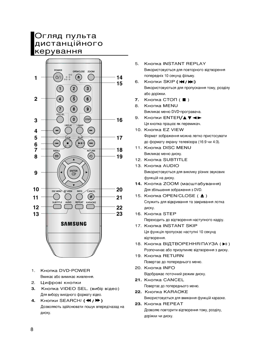 Samsung DVD-P465KD/SEO, DVD-P466KD/SEO manual „Îﬂ‰ ÔÛÎ¸Ú‡ ‰ËÒÚ‡Ìˆ¥ÈÌÓ„Ó ÍÂÛ‚‡ÌÌﬂ 