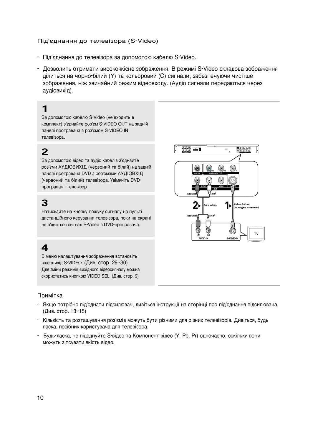 Samsung DVD-P465KD/SEO, DVD-P466KD/SEO manual Ëï¥Úí‡, ¥‰’π‰Ì‡ÌÌﬂ ‰Ó ÚÂÎÂ‚¥ÁÓ‡ S-Video 