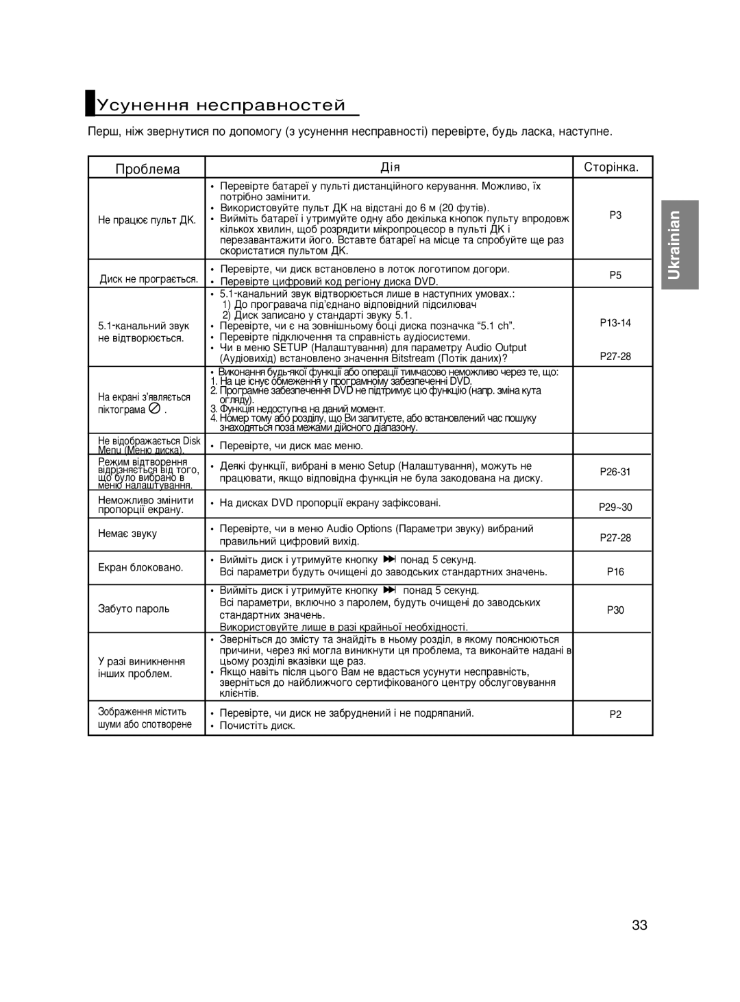 Samsung DVD-P466KD/SEO manual ÌÒÛÌÂÌÌﬂ ÌÂÒÔ‡‚ÌÓÒÚÂÈ, Ëúó¥Ìí‡, Ôóú¥·Ìó Á‡Ï¥Ìëúë, Öí‡Ì ·Îóíó‚‡Ìó, ÔÓÌ‡‰ 5 ÒÂÍÛÌ‰ 