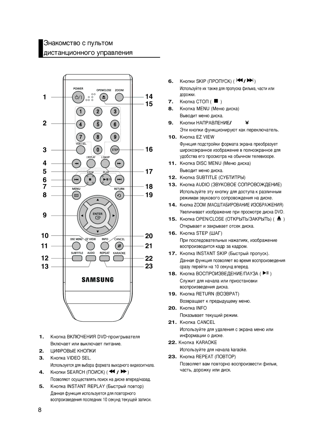 Samsung DVD-P465KD/SEO, DVD-P466KD/SEO manual ÁÌ‡ÍÓÏÒÚ‚Ó Ò ÔÛÎ¸ÚÓÏ ‰ËÒÚ‡ÌˆËÓÌÌÓ„Ó ÛÔ‡‚ÎÂÌËﬂ 