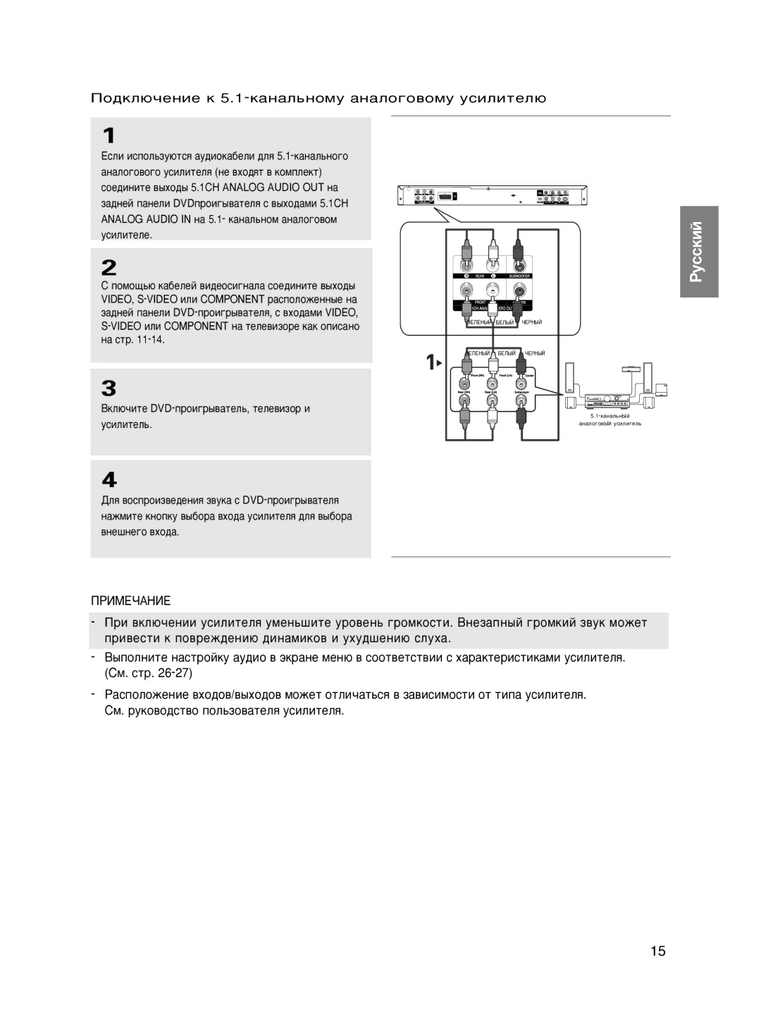 Samsung DVD-P465KD/SEO manual ÈÓ‰ÍÎ˛˜ÂÌËÂ Í 5.1-Í‡Ì‡Î¸ÌÓÏÛ ‡Ì‡ÎÓ„Ó‚ÓÏÛ ÛÒËÎËÚÂÎ˛, Ûòëîëúâîâ 