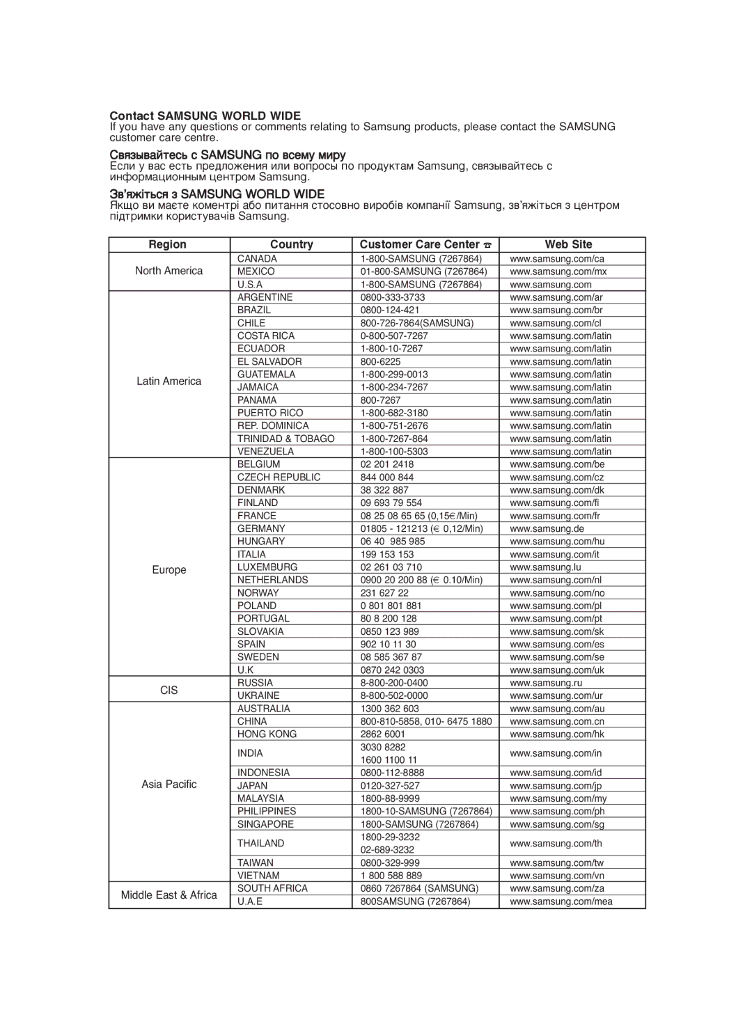 Samsung DVD-P465KD/SEO manual Contact Samsung World Wide 