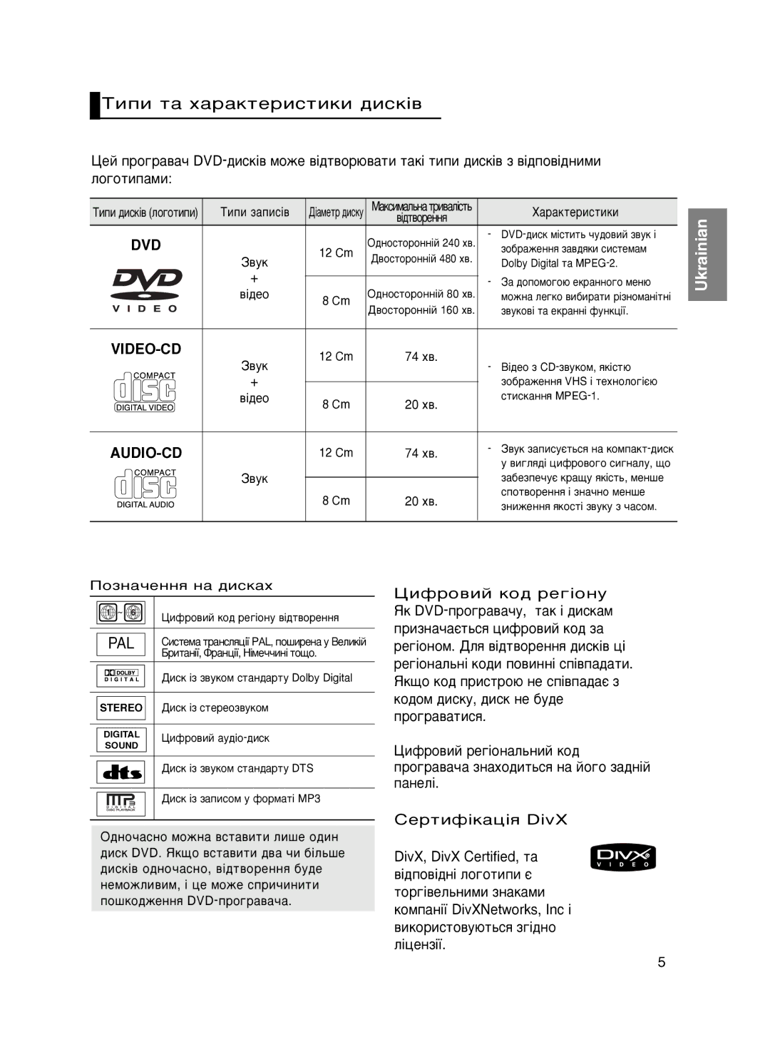 Samsung DVD-P465KD/SEO manual ÍËÔË Ú‡ ı‡‡ÍÚÂËÒÚËÍË ‰ËÒÍ¥‚ 