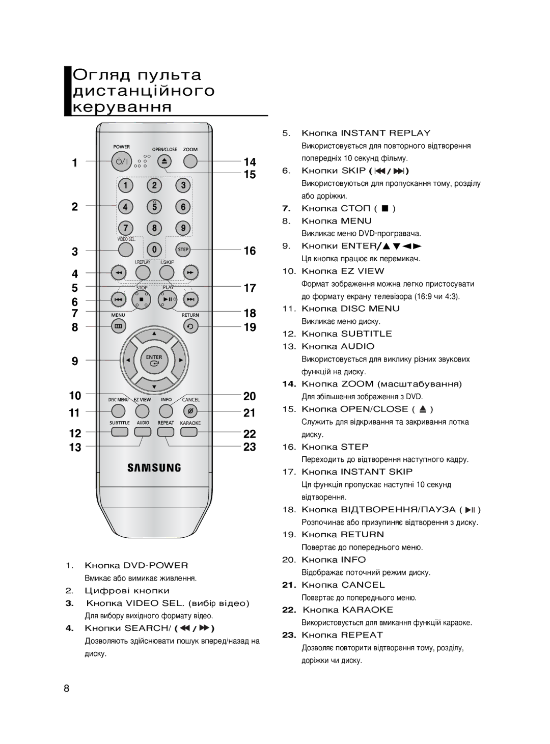 Samsung DVD-P465KD/SEO manual „Îﬂ‰ ÔÛÎ¸Ú‡ ‰ËÒÚ‡Ìˆ¥ÈÌÓ„Ó ÍÂÛ‚‡ÌÌﬂ 