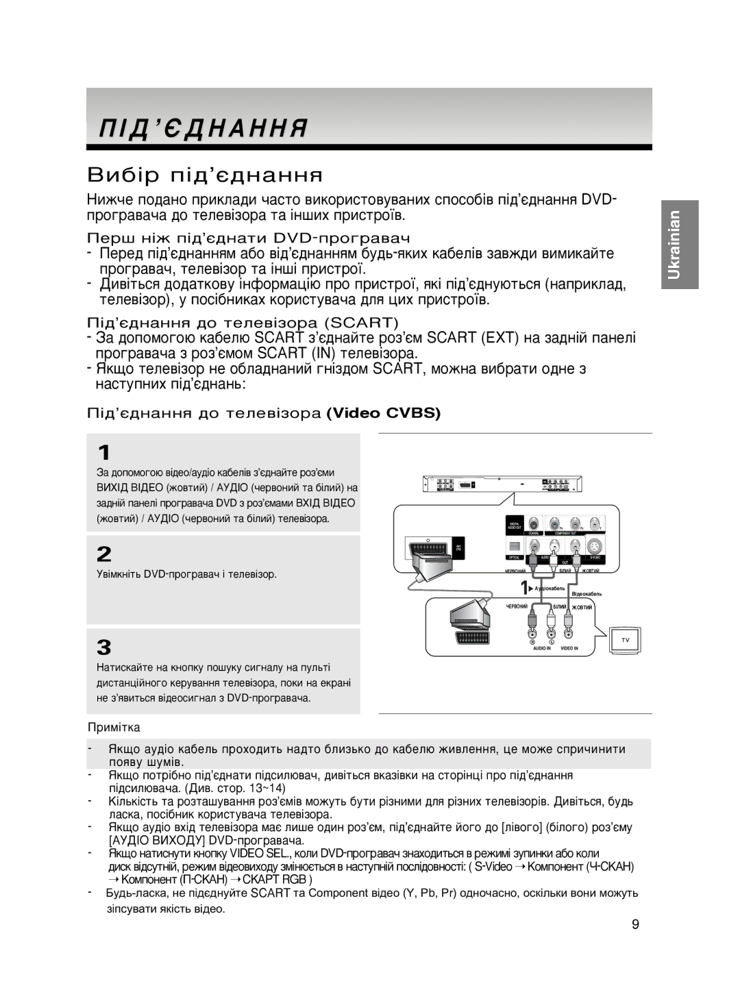 Samsung DVD-P465KD/SEO manual Ñ ’ ∏ Ñ ç Ä ç ç ü, ÈÂ¯ Ì¥Ê Ô¥‰’π‰Ì‡ÚË DVD-ÔÓ„‡‚‡˜, ¥‰’π‰Ì‡ÌÌﬂ ‰Ó ÚÂÎÂ‚¥ÁÓ‡ Scart 