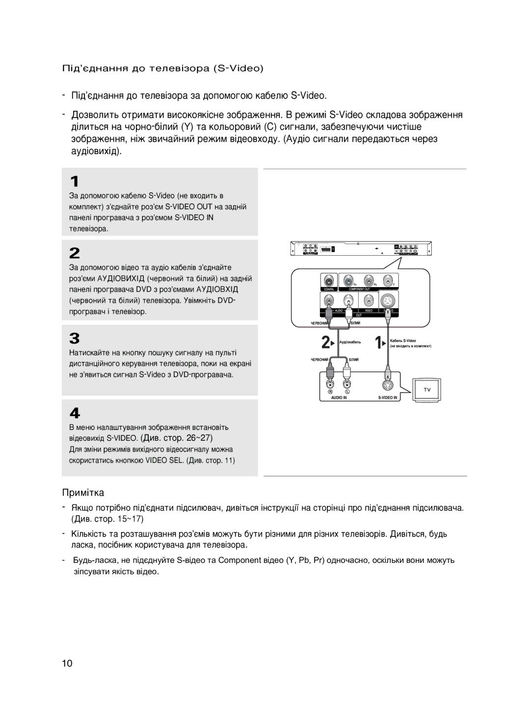 Samsung DVD-P465KD/SEO manual Ëï¥Úí‡, ¥‰’π‰Ì‡ÌÌﬂ ‰Ó ÚÂÎÂ‚¥ÁÓ‡ S-Video 