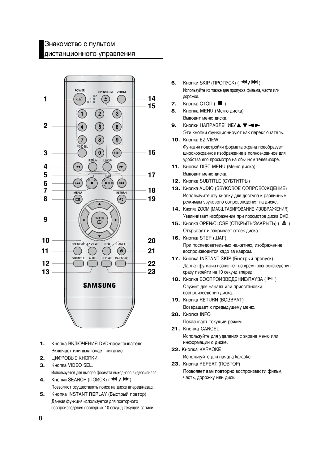 Samsung DVD-P465KD/SEO manual ÁÌ‡ÍÓÏÒÚ‚Ó Ò ÔÛÎ¸ÚÓÏ ‰ËÒÚ‡ÌˆËÓÌÌÓ„Ó ÛÔ‡‚ÎÂÌËﬂ 