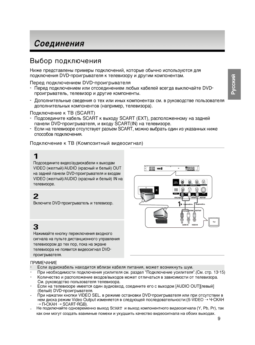 Samsung DVD-P465KD/SEO manual Ëoe‰ËÌeÌËﬂ, ÈÓ‰ÍÎ˛˜ÂÌËÂ Í íÇ äÓÏÔÓÁËÚÌ˚È ‚Ë‰ÂÓÒË„Ì‡Î, Çíî˛˜Ëúâ Dvd-Ôóë„˚‚‡Úâî¸ Ë Úâîâ‚Ëáó 