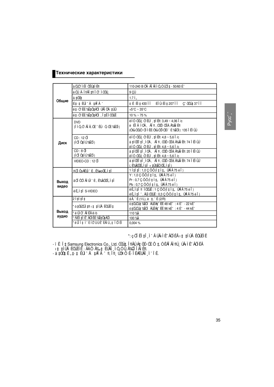 Samsung DVD-P475KD/NWT ÍÂıÌË˜ÂÒÍËÂ ı‡‡ÍÚÂËÒÚËÍË, ·˘Ëâ, ˚ıÓ‰, ‡·Ó˜Ëè ‰Ë‡Ô‡Áóì Úâïôâ‡Úû, Ëûïï‡Ì˚È Íó˝Ùùëˆëâìú „‡Ïóìëí 