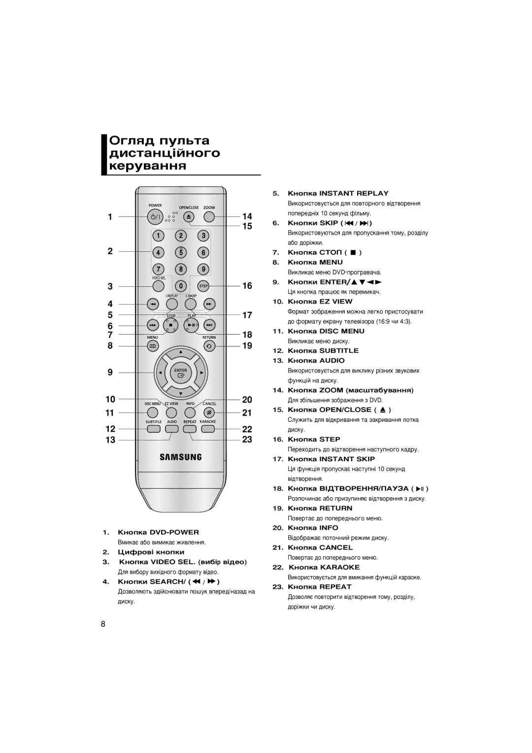 Samsung DVD-P475KD/NWT manual ÄÌÓÔÍË Search, ÄÌÓÔÍ‡ Instant Replay, ÄÌÓÔÍË Skip, ÄÌÓÔÍ‡ ëíéè ÄÌÓÔÍ‡ Menu, Äìóôíë Enter 