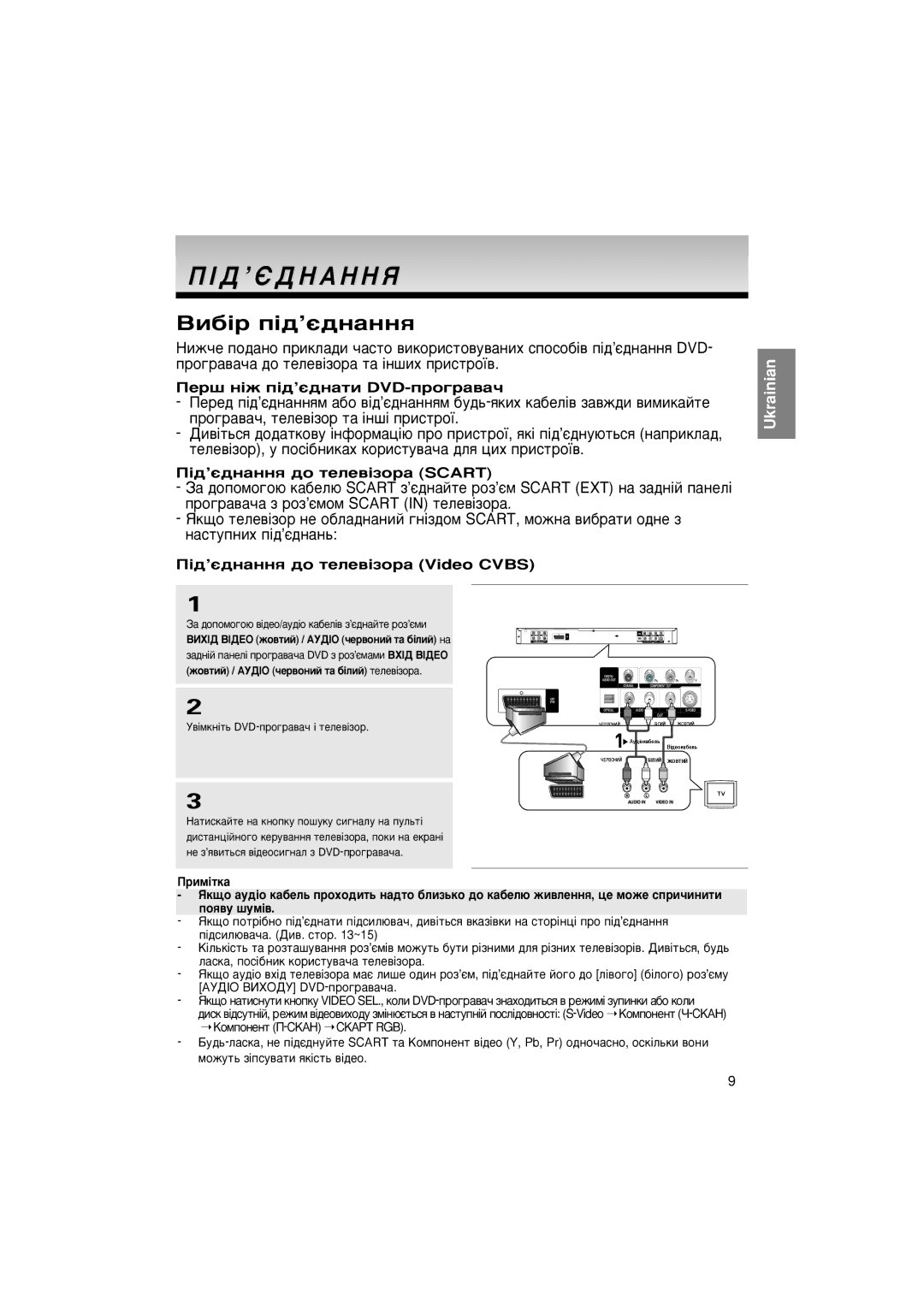 Samsung DVD-P475KD/NWT manual ÈßÑ’∏ÑçÄççü, ÈÂ¯ Ì¥Ê Ô¥‰’π‰Ì‡ÚË DVD-ÔÓ„‡‚‡˜, ¥‰’π‰Ì‡ÌÌﬂ ‰Ó ÚÂÎÂ‚¥ÁÓ‡ Scart 