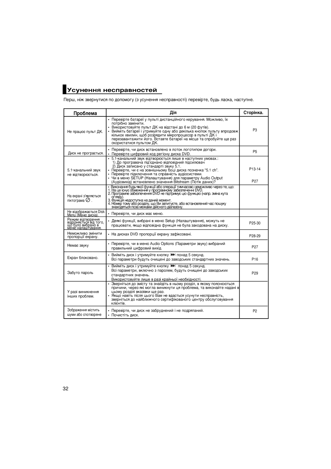 Samsung DVD-P475KD/NWT manual ÌÒÛÌÂÌÌﬂ ÌÂÒÔ‡‚ÌÓÒÚÂÈ, Ëúó¥Ìí‡, Ôóú¥·Ìó Á‡Ï¥Ìëúë, Öí‡Ì ·Îóíó‚‡Ìó, ÔÓÌ‡‰ 5 ÒÂÍÛÌ‰ 