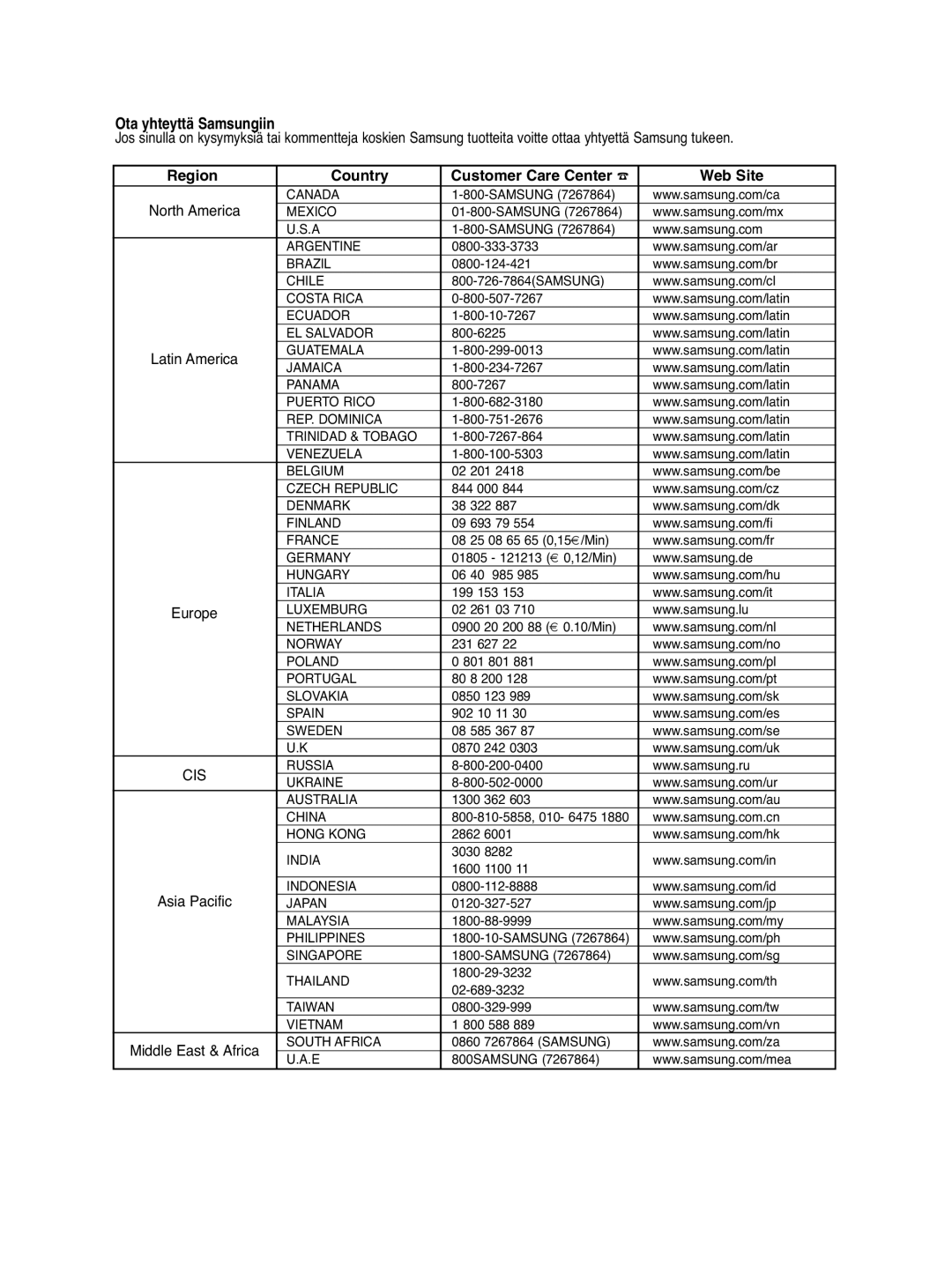 Samsung DVD-P560/XEE manual Ota yhteyttä Samsungiin, North America 