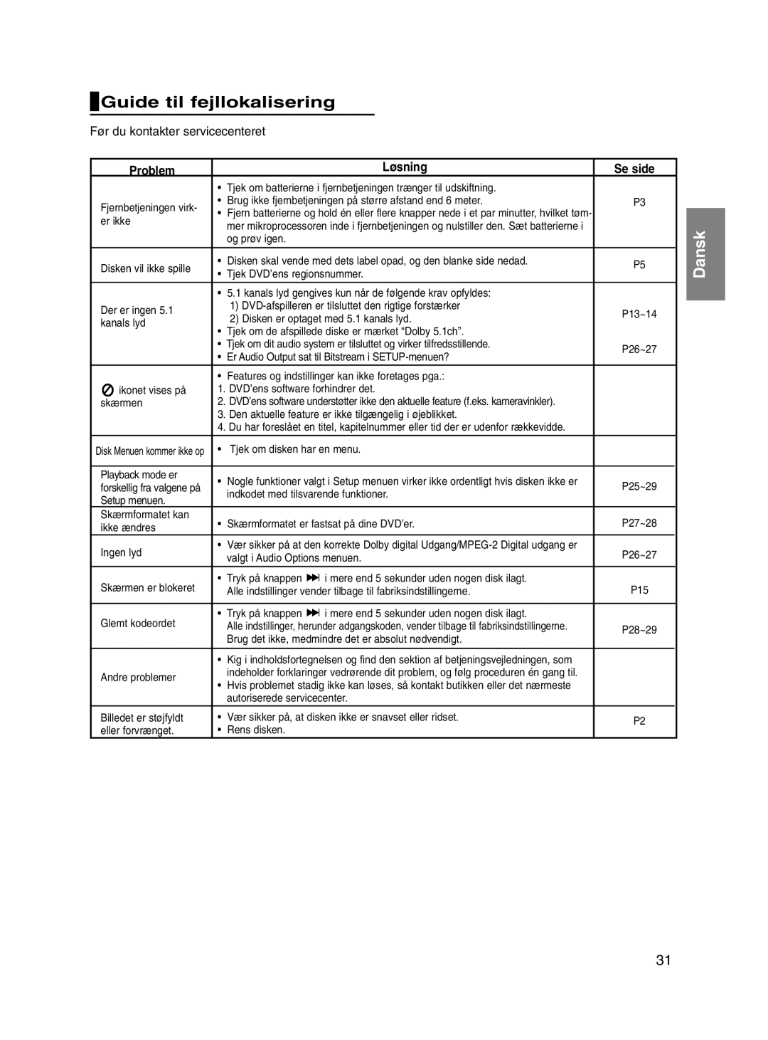 Samsung DVD-P560/XEE manual Guide til fejllokalisering, Før du kontakter servicecenteret, Problem Løsning Se side 