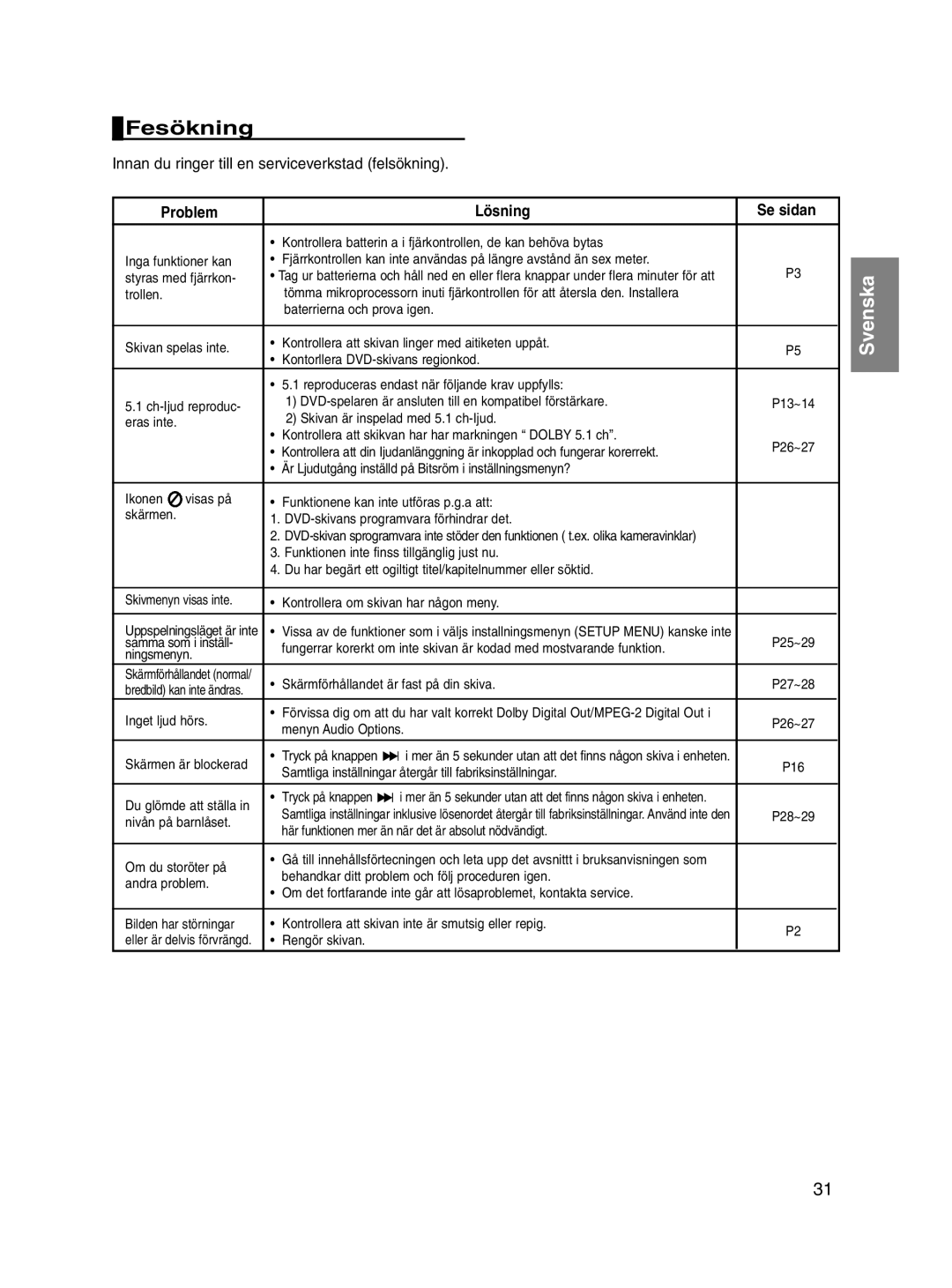 Samsung DVD-P560/XEE manual Fesökning, Innan du ringer till en serviceverkstad felsökning, Problem Lösning Se sidan 