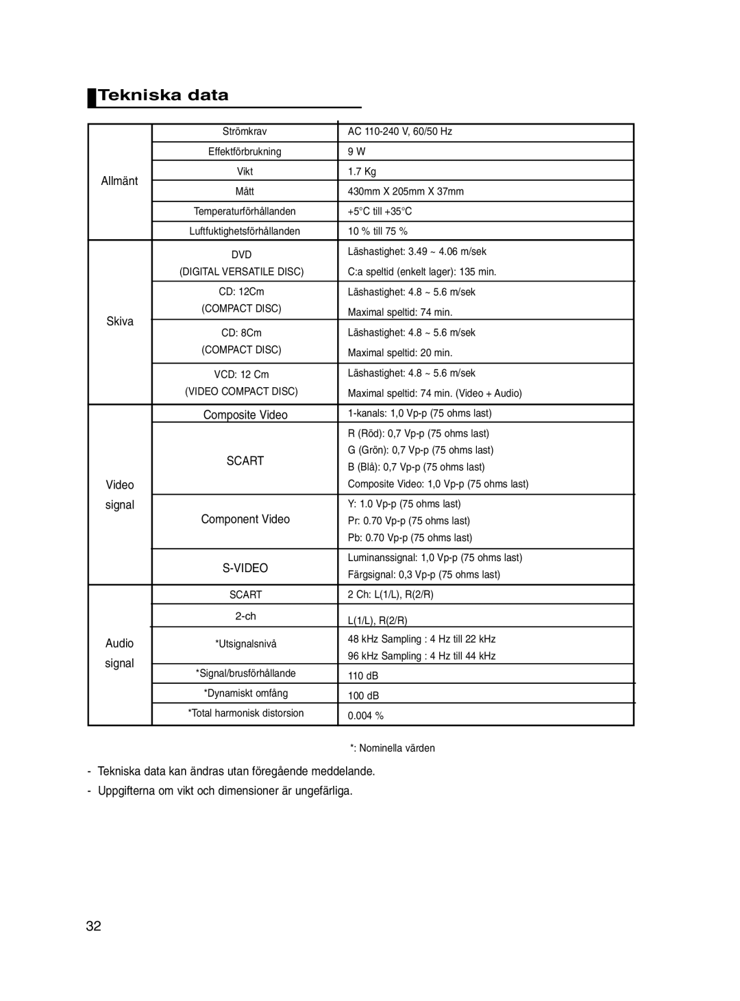 Samsung DVD-P560/XEE manual Tekniska data 