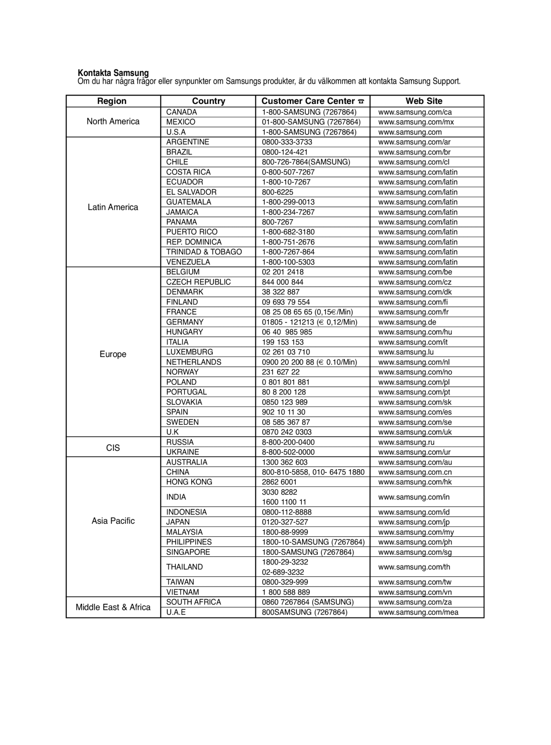 Samsung DVD-P560/XEE manual Kontakta Samsung 