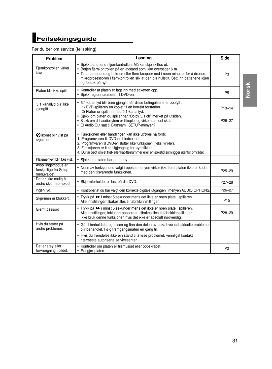 Samsung DVD-P560/XEE manual Feilsøkingsguide, Problem Løsning Side 