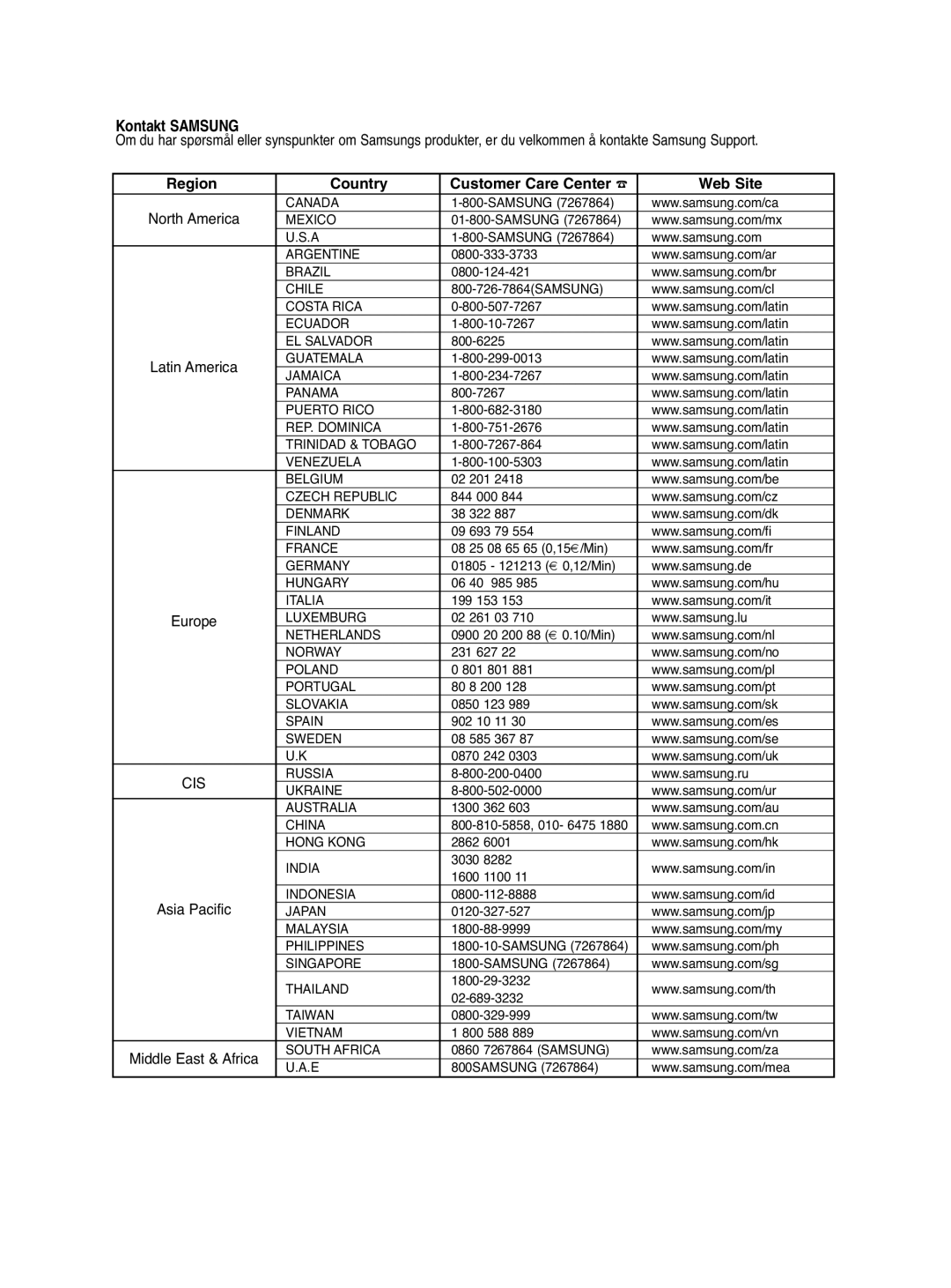 Samsung DVD-P560/XEE manual Kontakt Samsung, North America 