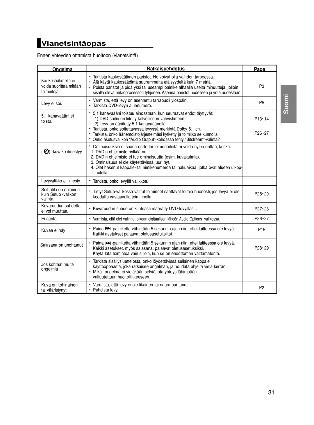 Samsung DVD-P560/XEE manual Vianetsintäopas, Ennen yhteyden ottamista huoltoon vianetsintä, Ongelma Ratkaisuehdotus 