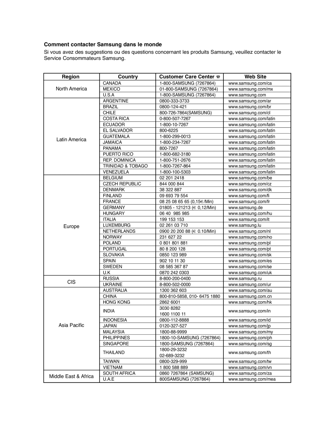 Samsung DVD-P560/XEL manual Comment contacter Samsung dans le monde, North America 