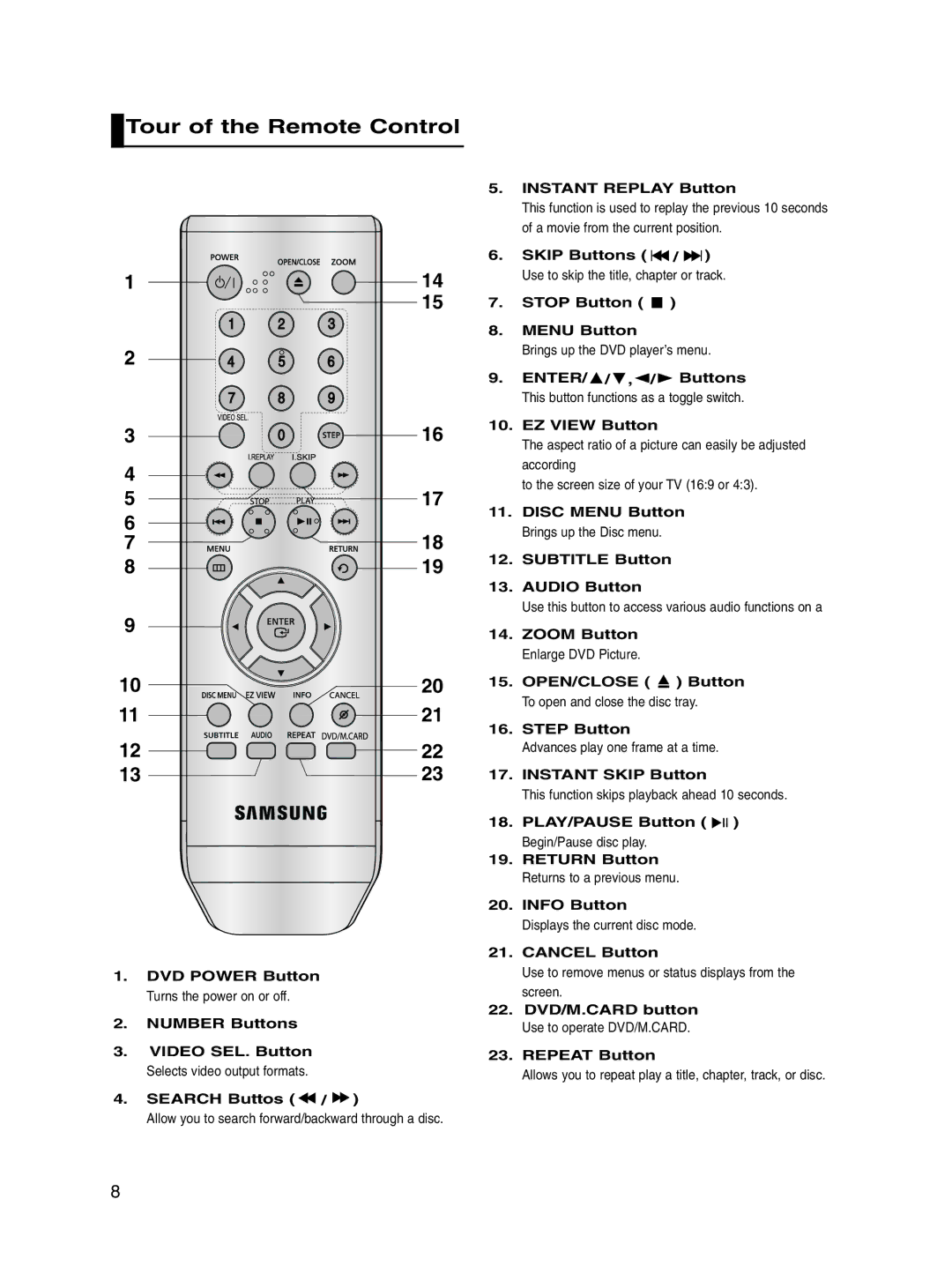 Samsung DVD-P560/XEL manual Tour of the Remote Control 