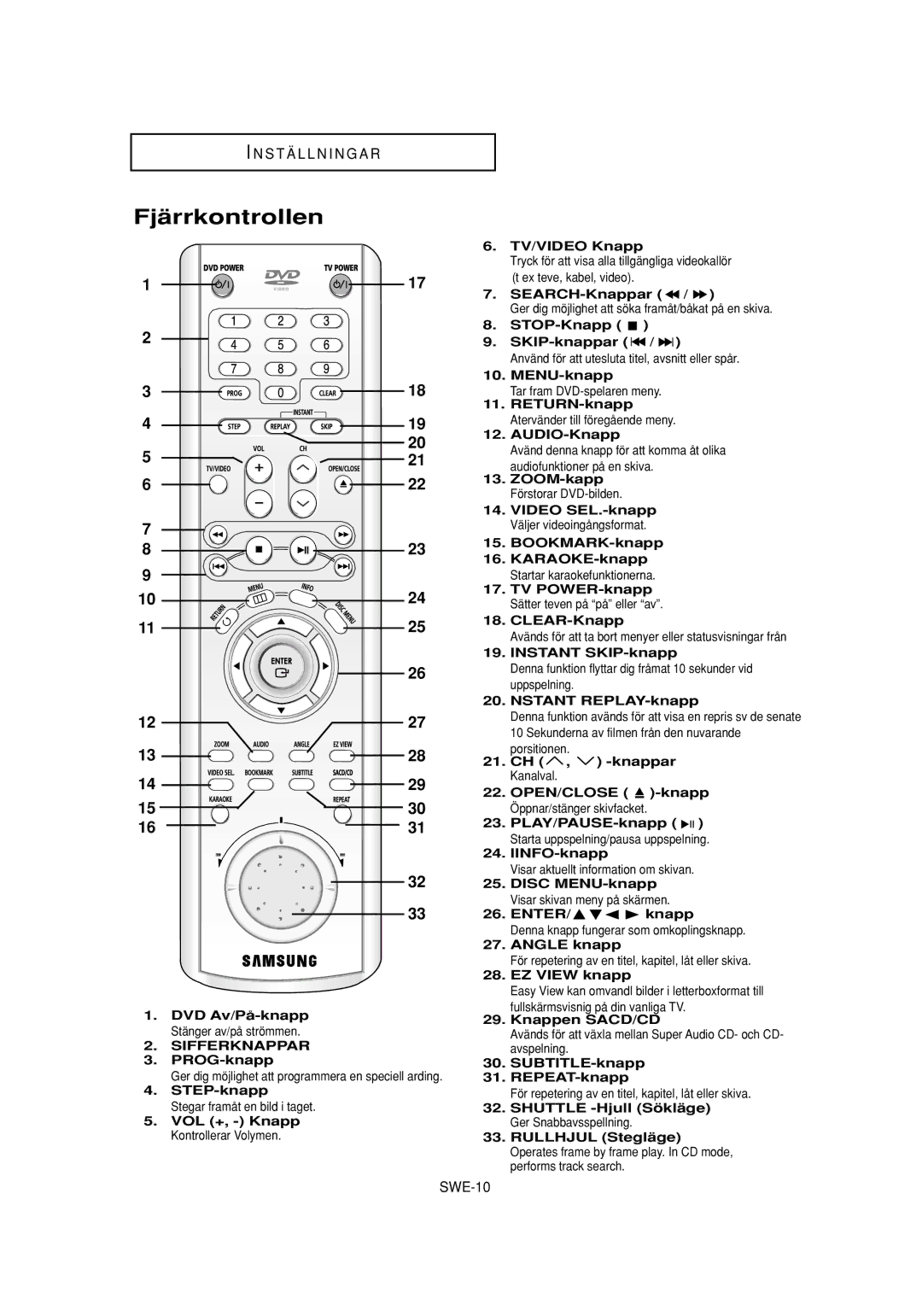 Samsung DVD-P650K/XEE manual Fjärrkontrollen, Sifferknappar 