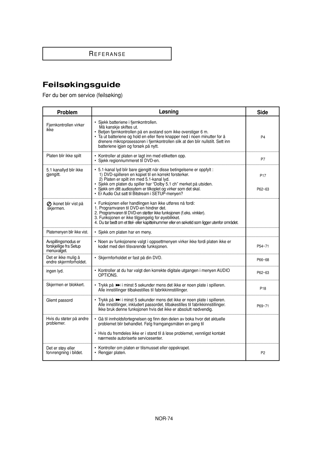 Samsung DVD-P650K/XEE manual Feilsøkingsguide, Før du ber om service feilsøking, Problem Løsning, Side 