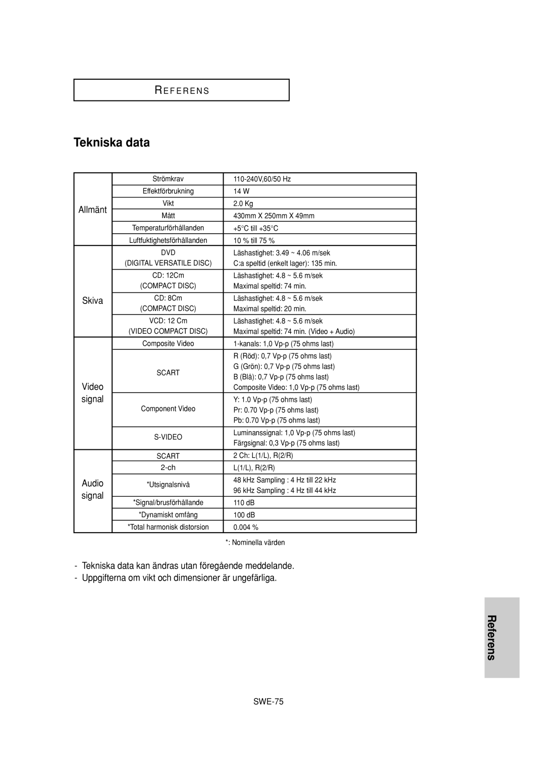 Samsung DVD-P650K/XEE manual Tekniska data, Signal 