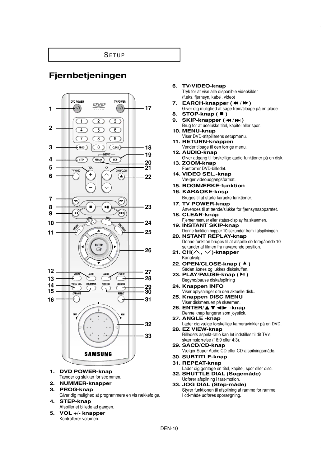 Samsung DVD-P650K/XEE manual Fjernbetjeningen 