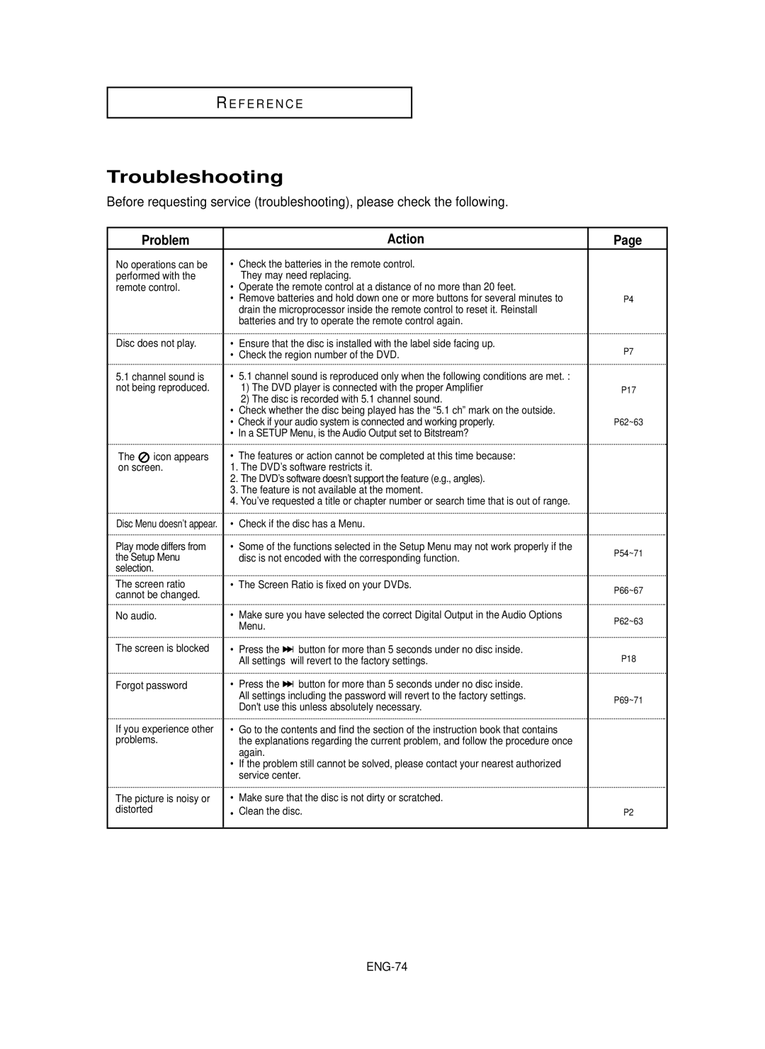 Samsung DVD-P650K/XEE manual Troubleshooting, ENG-74 