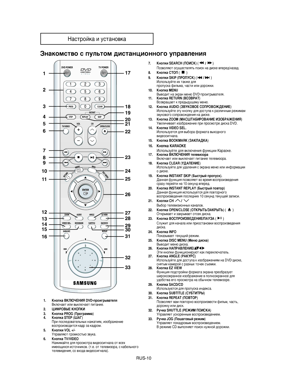 Samsung DVD-P650K/XEV manual ÁÌ‡ÍÓÏÒÚ‚Ó Ò ÔÛÎ¸ÚÓÏ ‰ËÒÚ‡ÌˆËÓÌÌÓ„Ó ÛÔ‡‚ÎÂÌËﬂ, 16. äÌÓÔÍ‡ Karaoke 