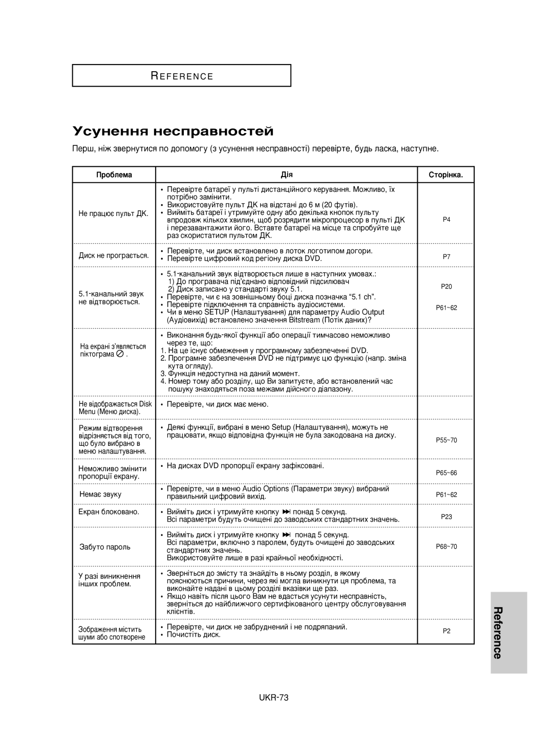 Samsung DVD-P650K/XEV manual ÌÒÛÌÂÌÌﬂ ÌÂÒÔ‡‚ÌÓÒÚÂÈ, Ó·Îâï‡ Ëúó¥Ìí‡, Ôóú¥·Ìó Á‡Ï¥Ìëúë, Öí‡Ì ·Îóíó‚‡Ìó, ÔÓÌ‡‰ 5 ÒÂÍÛÌ‰ 