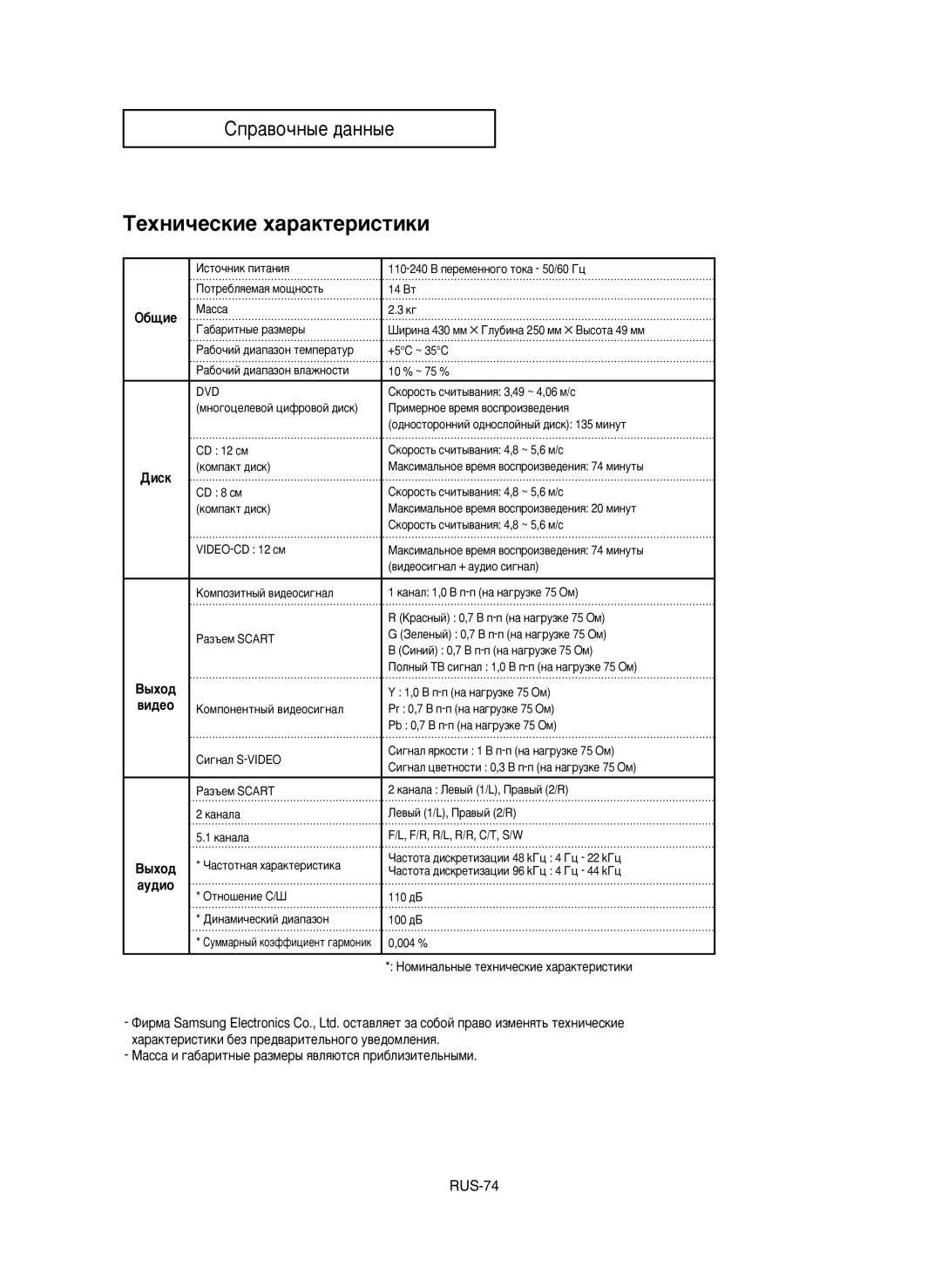 Samsung DVD-P650K/XEV manual ÍÂıÌË˜ÂÒÍËÂ ı‡‡ÍÚÂËÒÚËÍË, ·˘Ëâ, Ñëòí, ˚ıÓ‰ 