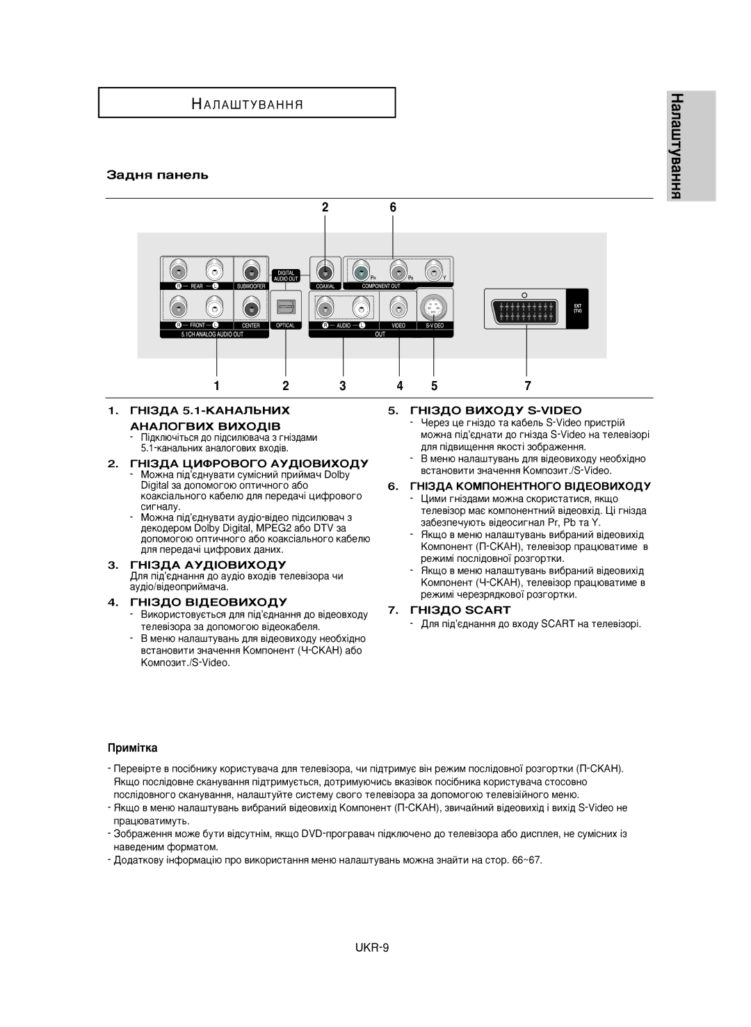 Samsung DVD-P650K/XEV manual ‡‰Ìﬂ Ô‡ÌÂÎ¸, Ëï¥Úí‡, UKR-9 