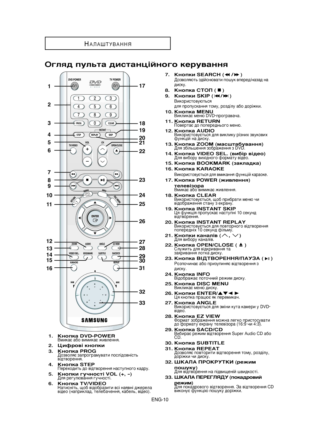 Samsung DVD-P650K/XEV manual „Îﬂ‰ ÔÛÎ¸Ú‡ ‰ËÒÚ‡Ìˆ¥ÈÌÓ„Ó ÍÂÛ‚‡ÌÌﬂ, Úâîâ‚¥Áó‡, Ôó¯Ûíû, Âêëï 